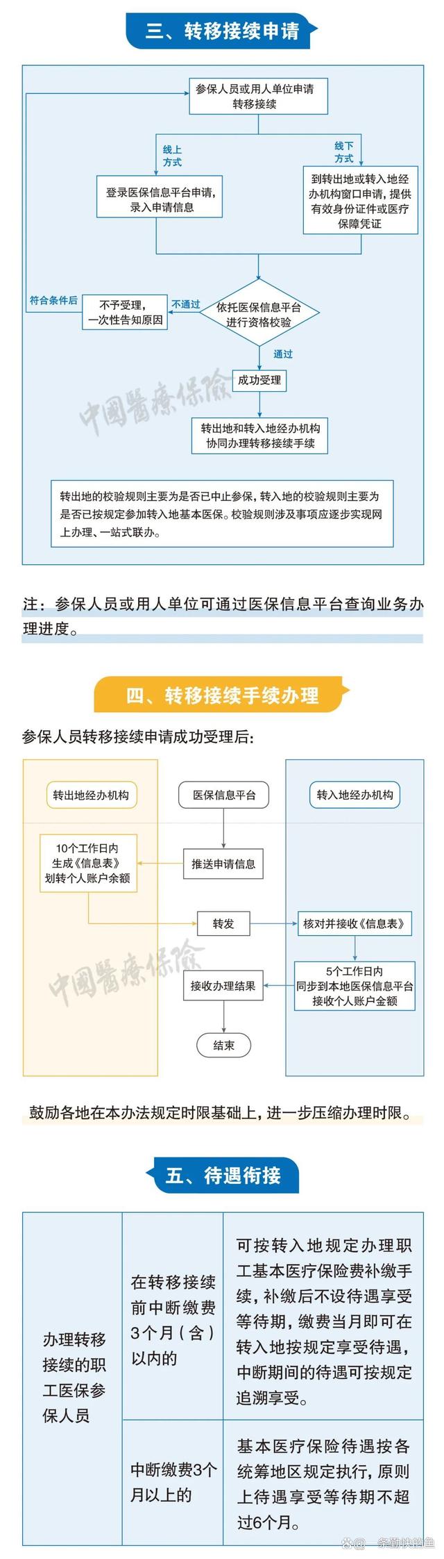 巴中最新个人医保余额怎么提取北京方法分析(最方便真实的巴中北京医保个人部分怎么提取方法)