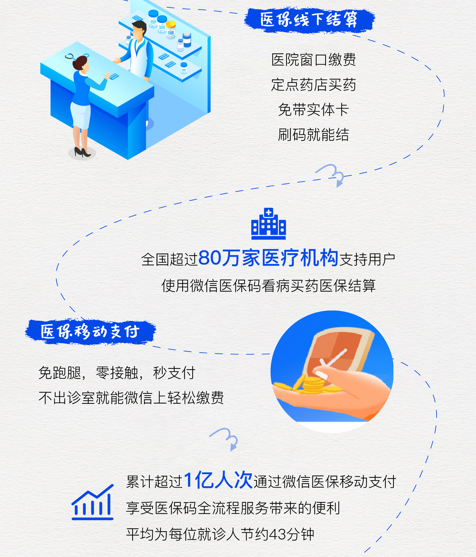 巴中最新医保卡提取24小时微信方法分析(最方便真实的巴中微信医保提现方法)